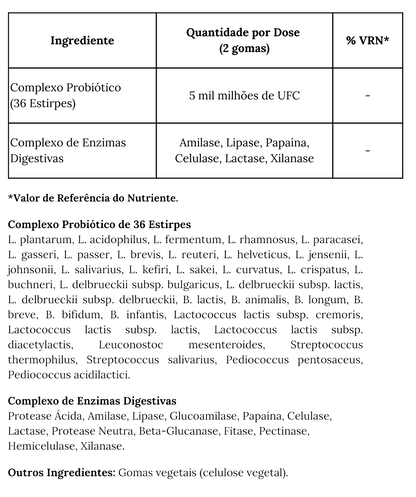 Gomas Probióticas - VinnyPowerNutrition